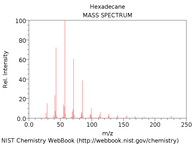 Hexadecane의 Mass Spectrum