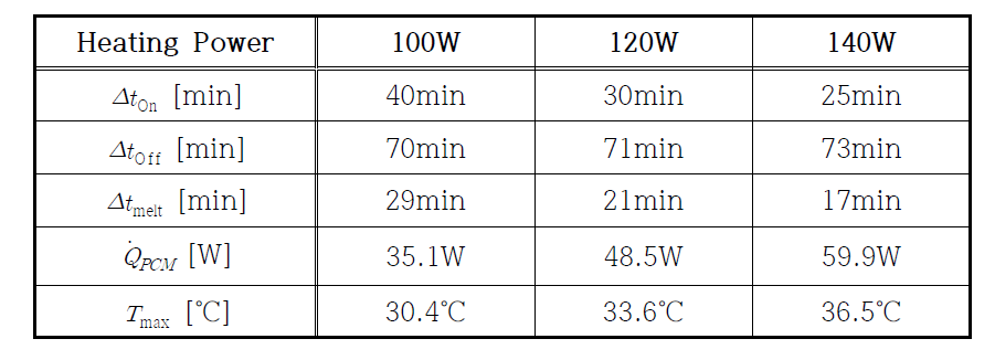 Data sheet for complete melting case