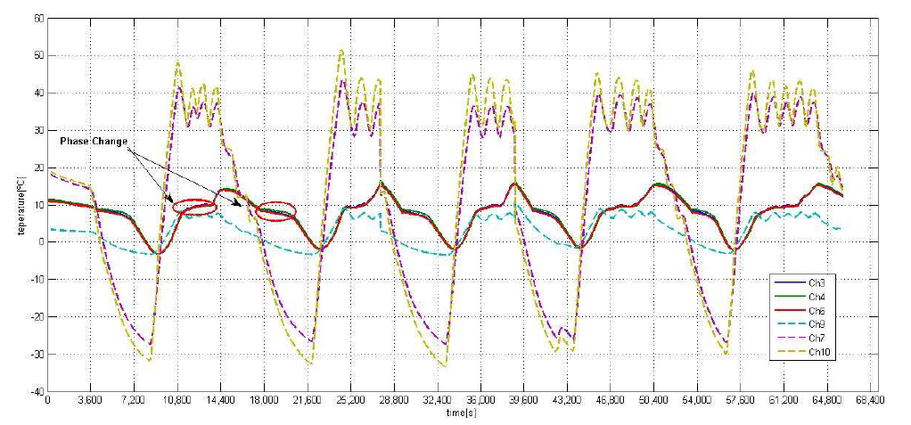 FM of the PCM thermal control device for CubeSat