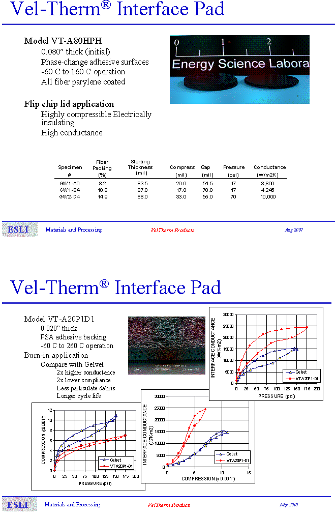 PCM을 이용한 Thermal Interface Material