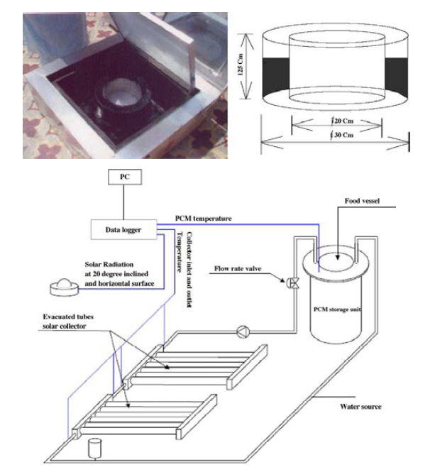 Solar cooker with PCM energy storage