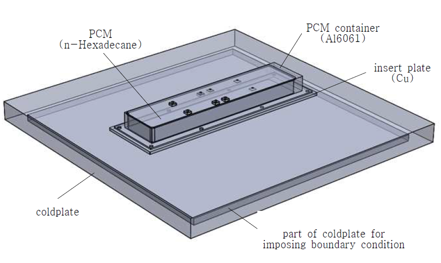 Configuration for detail numerical model for EM-01