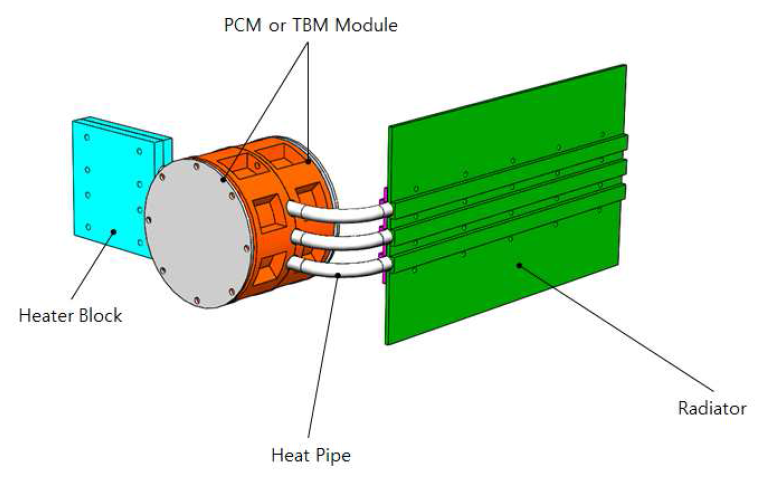 Configuration of PCM cooling module with parallel connection (EM-02)