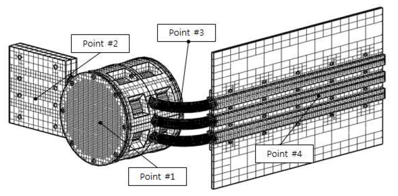 Grid system for numerical calculation (EM-02)