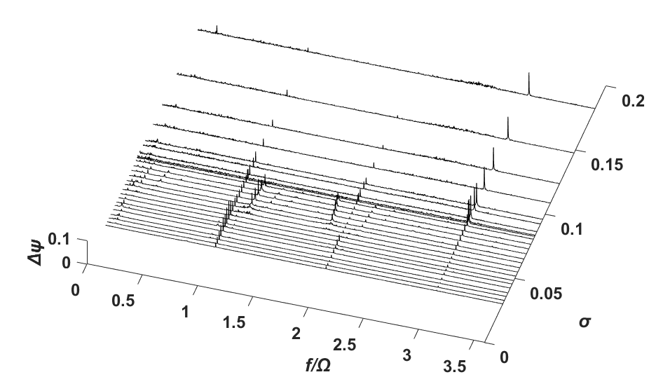 Case 1: DC(90)=0.0605, φ/φd = 1.0