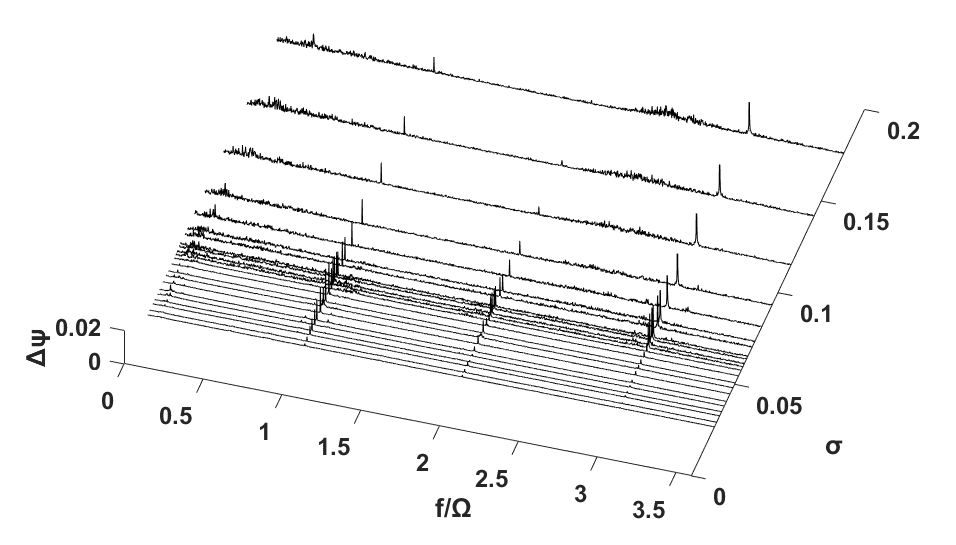 Case 1: DC(90)=0.0605, φ/φd = 0.97