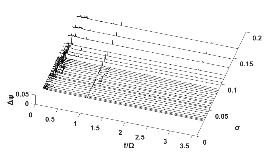 Case 2: DC(90)=0.0618, φ/φd = 1.1