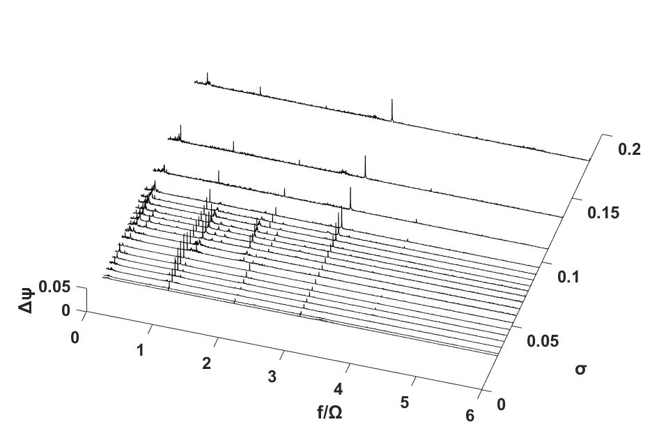 Case 2: DC(90)=0.0618, φ/φd = 1.03