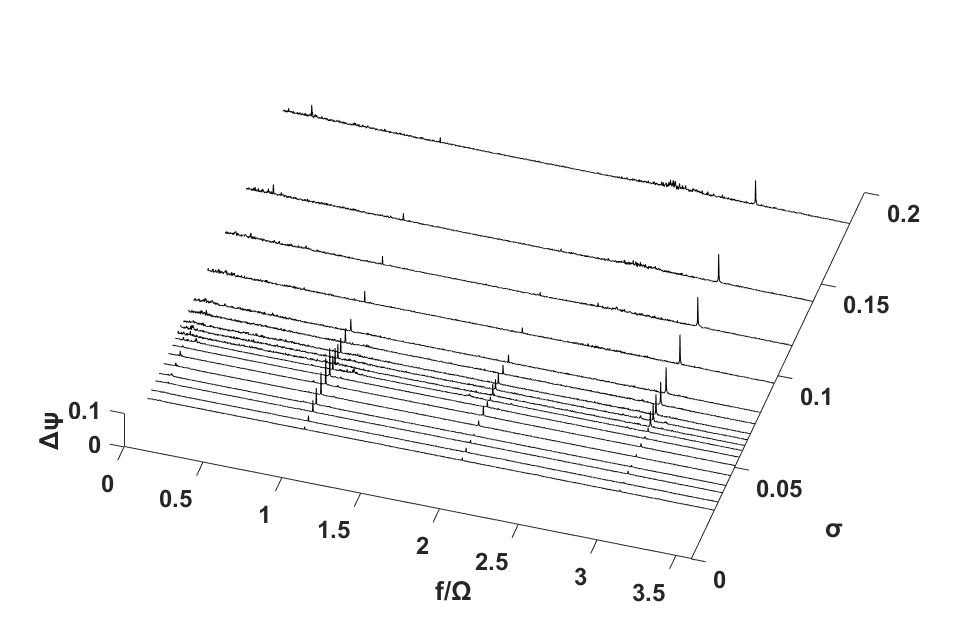 Case 2: DC(90)=0.0618, φ/φd = 0.97