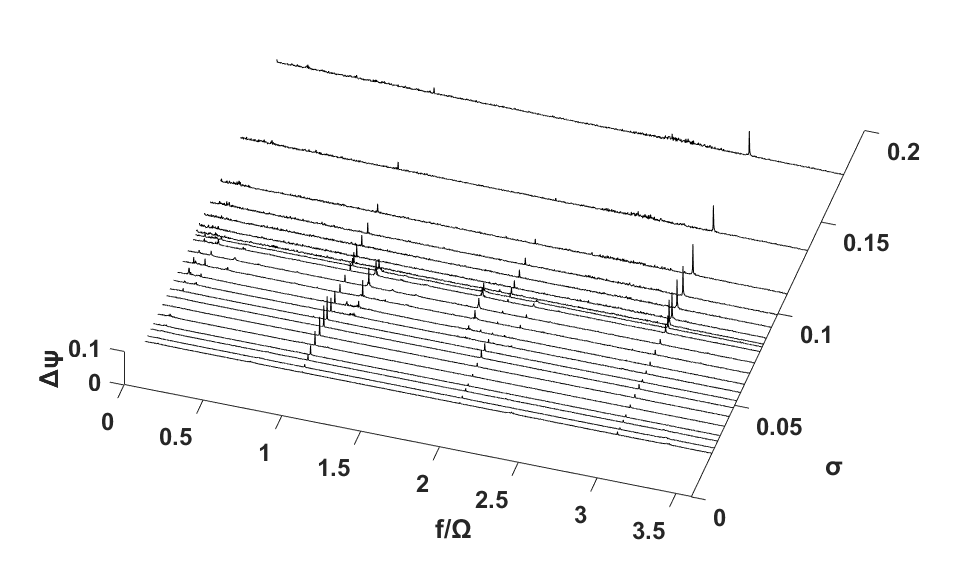 Case 3: DC(90)=0.0140, φ/φd= 1.0