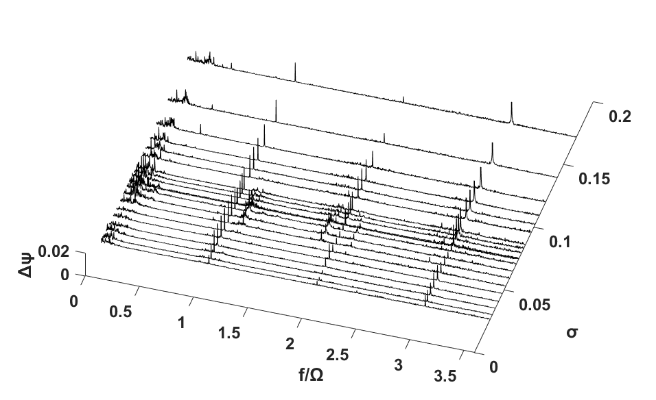 Case 3: DC(90)=0.0140, φ/φd= 1.1