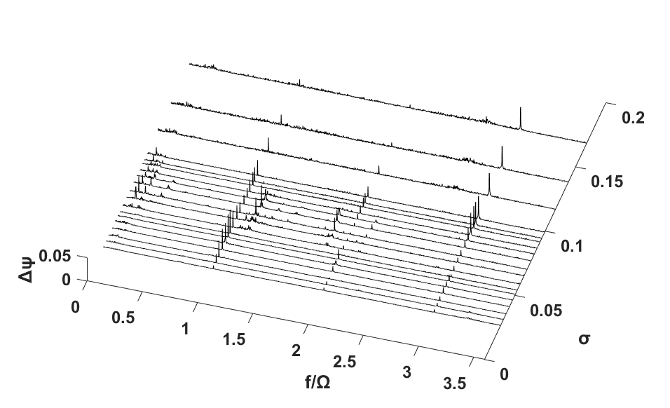 Case 3: DC(90)=0.0140, φ/φd= 1.03