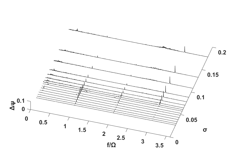 Case 3: DC(90)=0.0140, φ/φd= 0.97