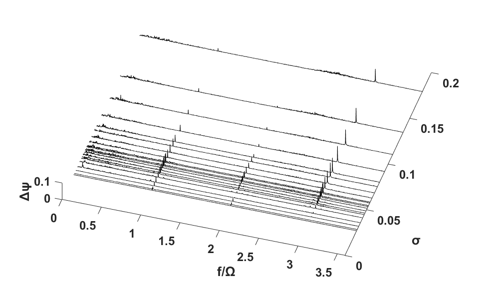 Case 3: DC(90)=0.0140, φ/φd= 0.9