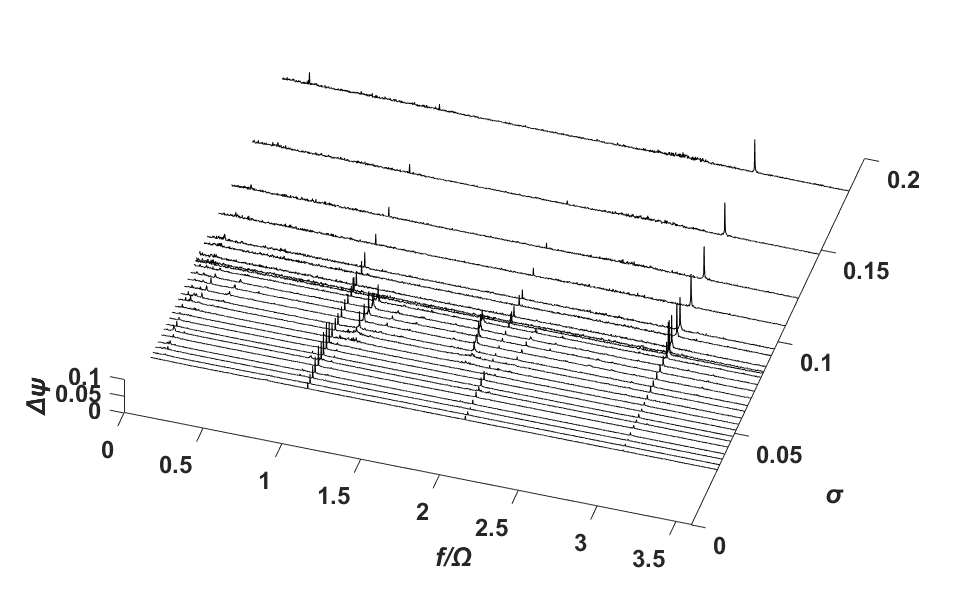 Case 4: DC(90)=0.0398, φ/φd= 1.0