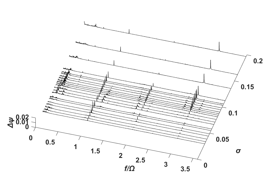 Case 4: DC(90)=0.0398, φ/φd= 1.1