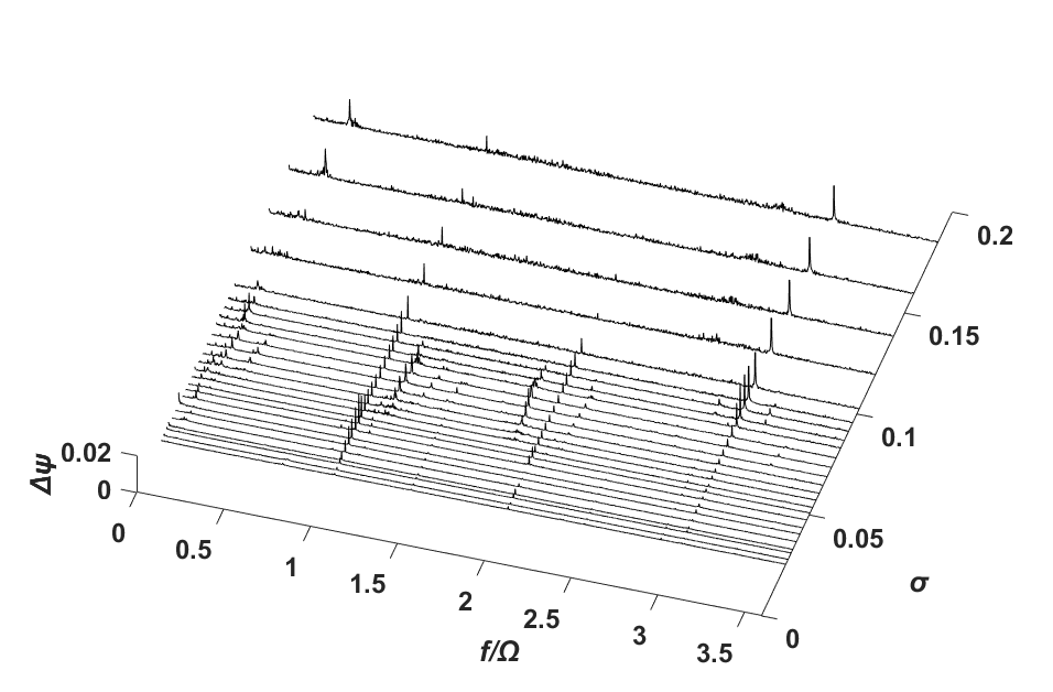 Case 4: DC(90)=0.0398, φ/φd= 1.03