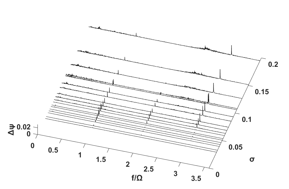 Case 4: DC(90)=0.0398, φ/φd= 0.97