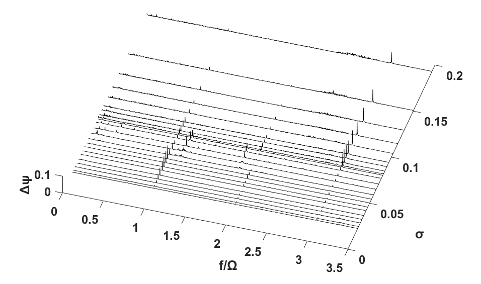 Case 5: DC(90)=0.0319, φ/φd= 1.0