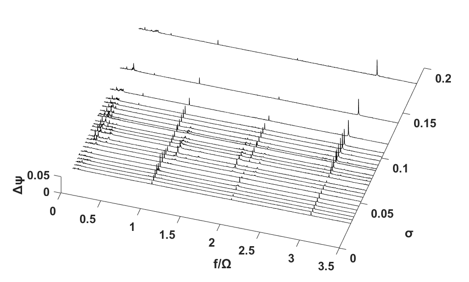 Case 5: DC(90)=0.0319, φ/φd= 1.1