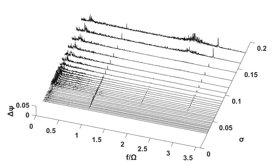 Case 5: DC(90)=0.0319, φ/φd= 0.97