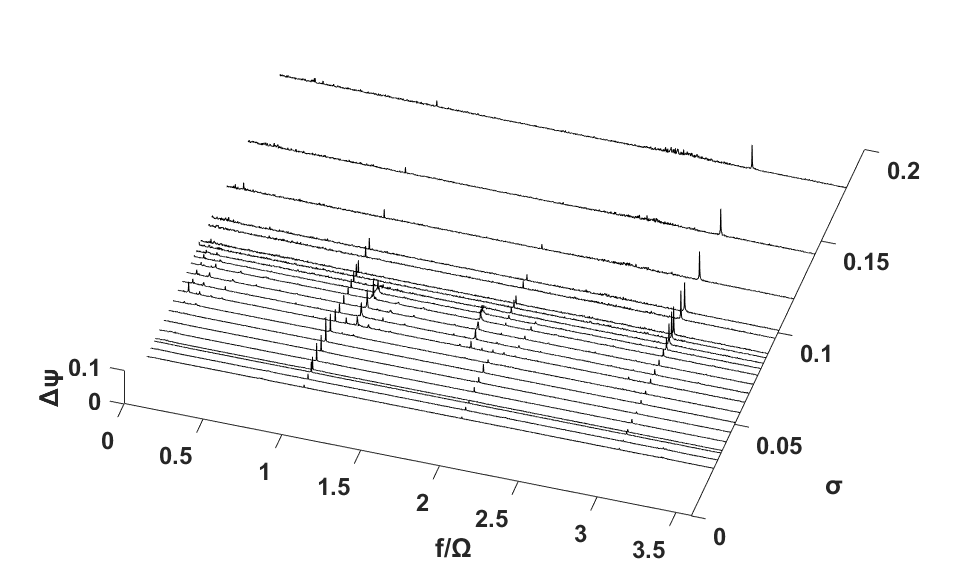 Case 6: DC(90)=0.00817, φ/φd= 1.0