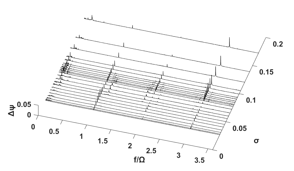 Case 6: DC(90)=0.00817, φ/φd= 1.1