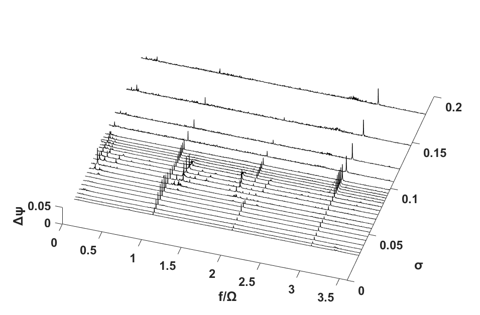 Case 6: DC(90)=0.00817, φ/φd= 1.03