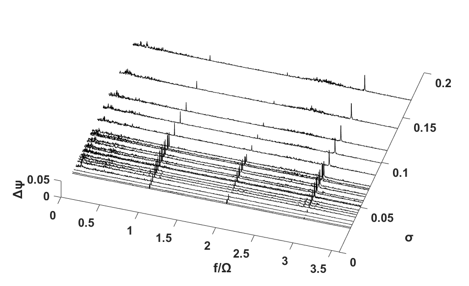 Case 6: DC(90)=0.00817, φ/φd= 0.9