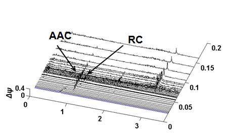 Σ*=0.204 일 때의 power density spectral(T=328 K, 5,000 rpm)