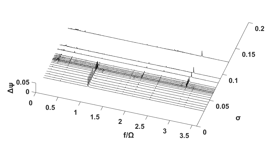 Σ*=0.506, Re=5.60 × 106 일 때의 power density spectral