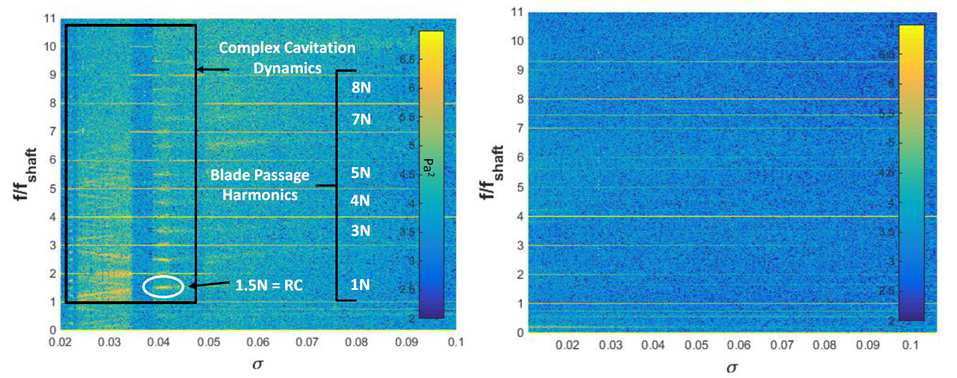 상온(좌)일 때와 고온(우)일 때의 power spectral density 비교