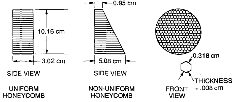 입구 불균일성을 주기 위해 사용한 honeycomb