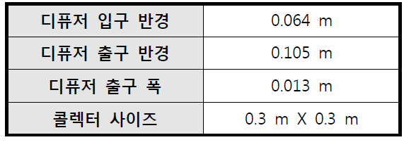 디퓨저와 콜렉터 설계값