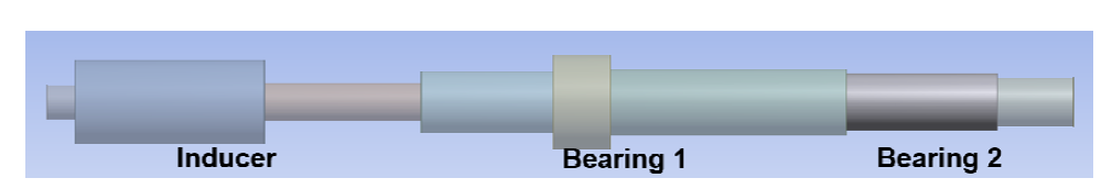 Rotodrynamics 해석에 사용한 Inducer 및 Shaft geometry