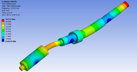 2nd mode (shaft mode, 74,274 rpm)