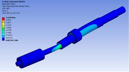 5,000 rpm 응력해석