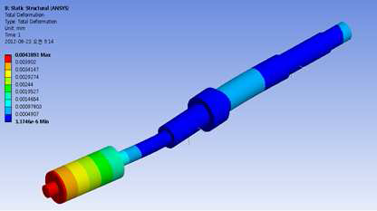 5,000 rpm에서의 축 변형 해석