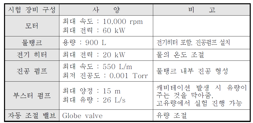 시험 장비 구성