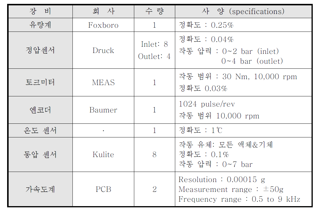 측정 장비의 선정 및 사양