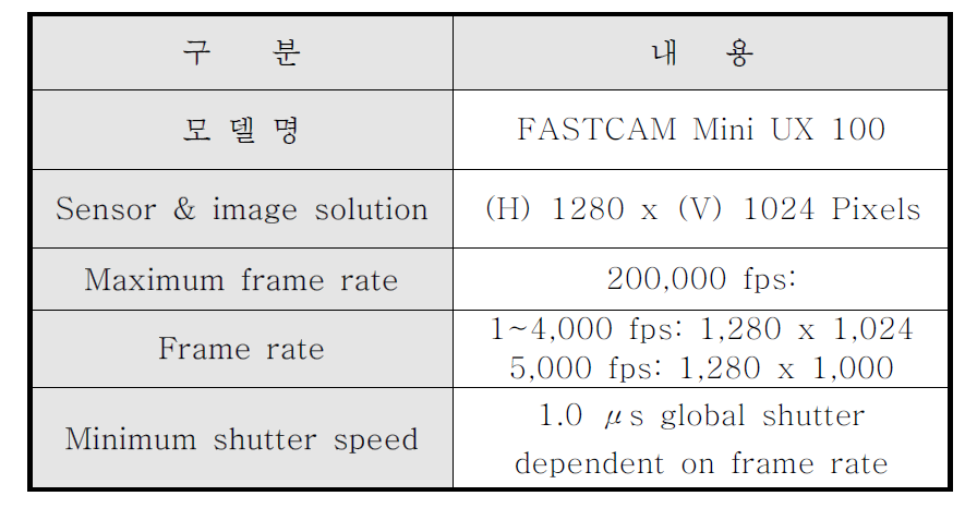 고속카메라 사양