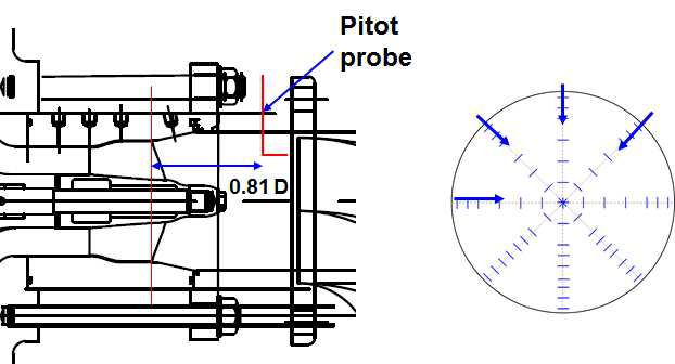 피토 프로브 삽입 위치 및 축 방향 속도 측정 위치
