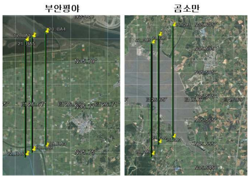 부안평야와 곰소만에 대한 항공기 SAR 자료 획득 계획(2015/10/22).