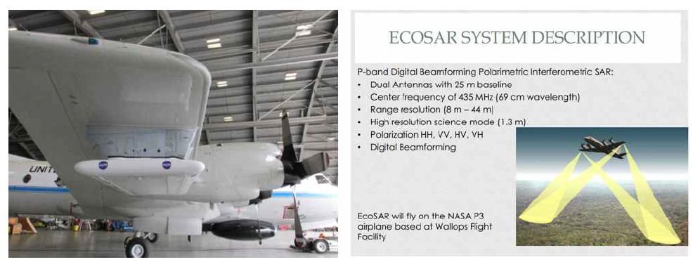EcoSAR 시스템 및 컨셉