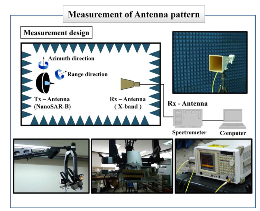홍익대학교 전파응용 연구실에서의 안테나 패턴 측정 실험