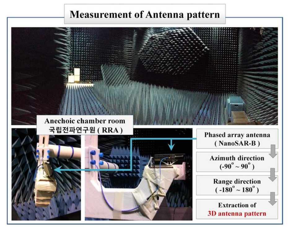 국립전파연구실에서의 안테나 패턴 측정 실험