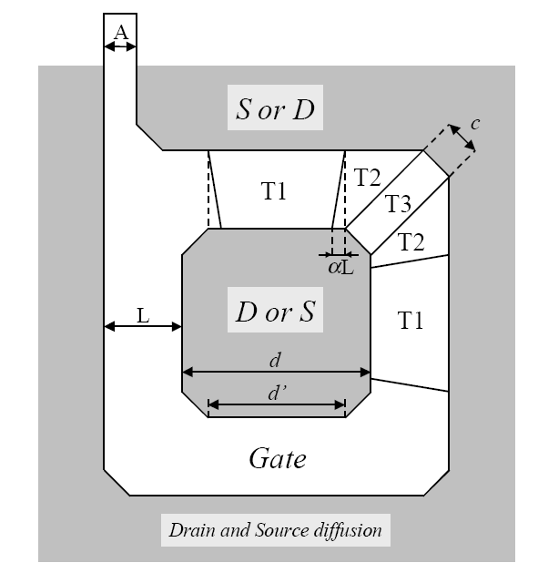 Enclosed layout transistor
