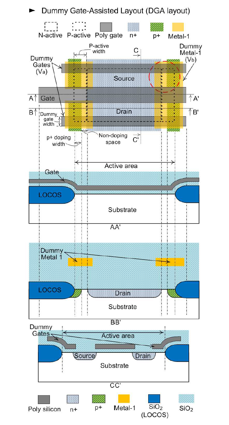 DGA n-MOSFET layout with its cross section in accordance with 0.35 μm process.