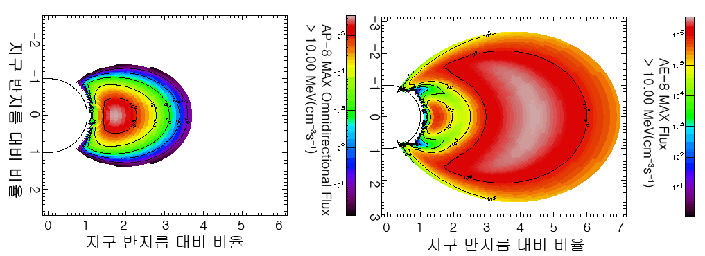 방사선 벨트(Van Allen radiation belt) 에서의 좌-양성자 분포, 우-전자 분포