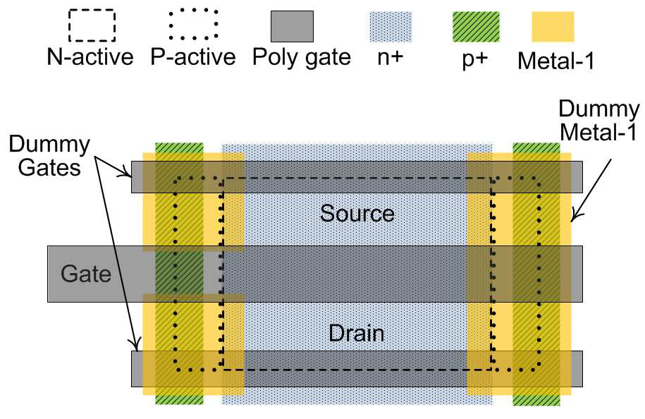 DGA n-MOSFET layout, the p+ layer is extended over the gate.